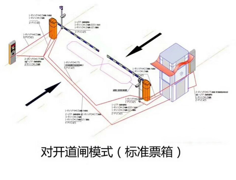 献县对开道闸单通道收费系统