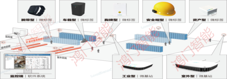 献县人员定位系统设备类型