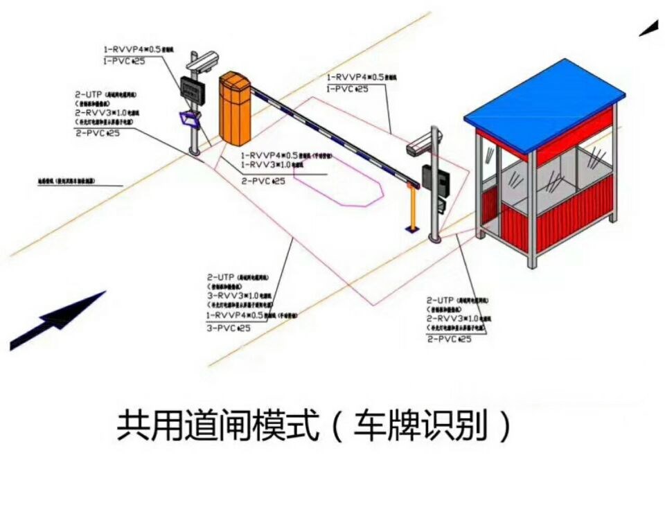 献县单通道车牌识别系统施工