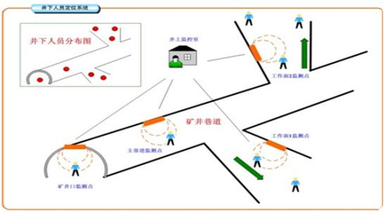 献县人员定位系统七号